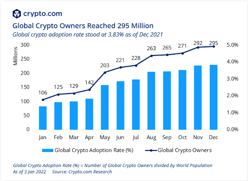 Graphique Montrant L'adoption Institutionnelle Croissante Du Bitcoin
